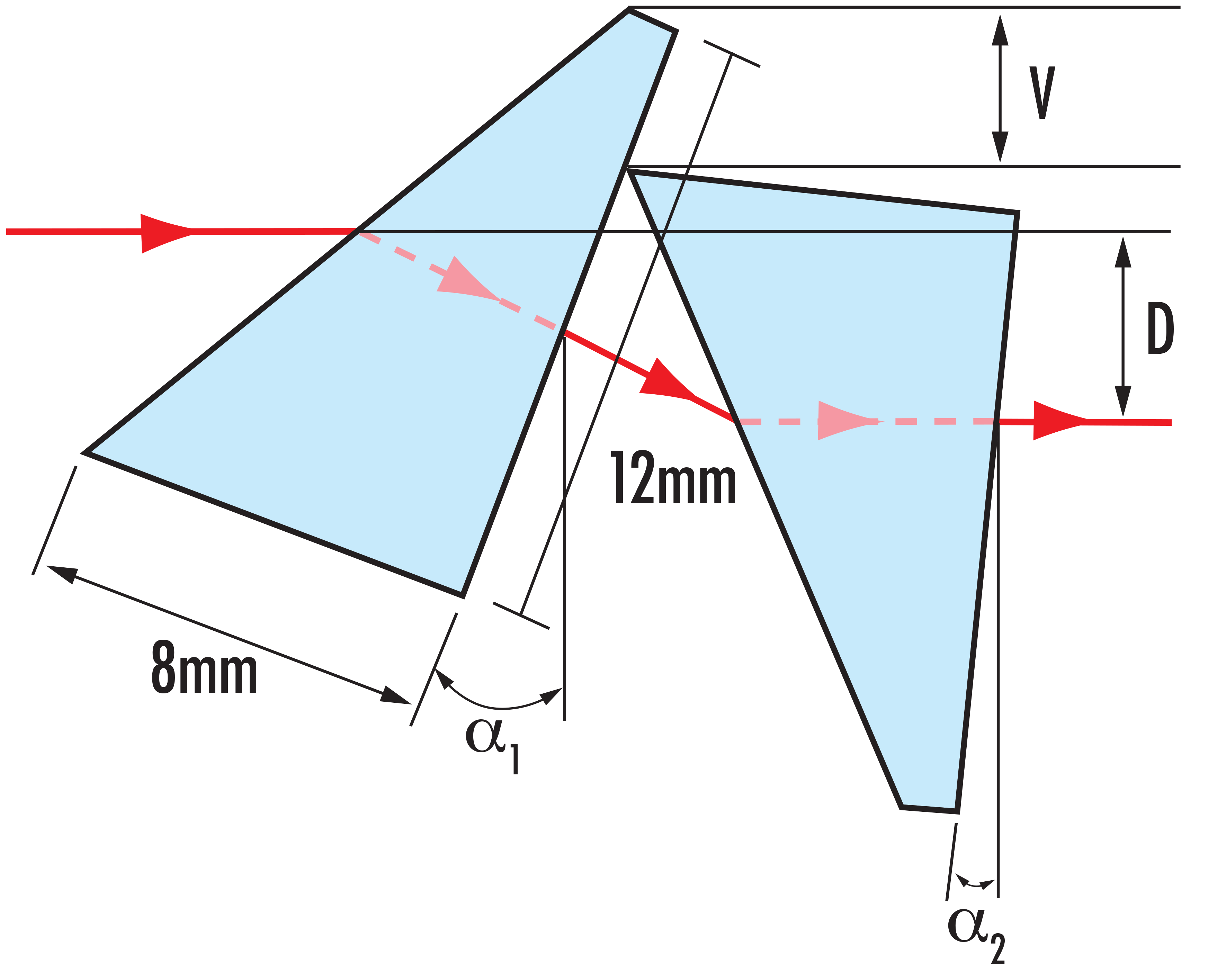 Introduction To Optical Prisms | Edmund Optics