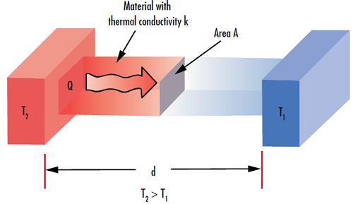 Thermal Properties Of Optical Substrates | Edmund Optics