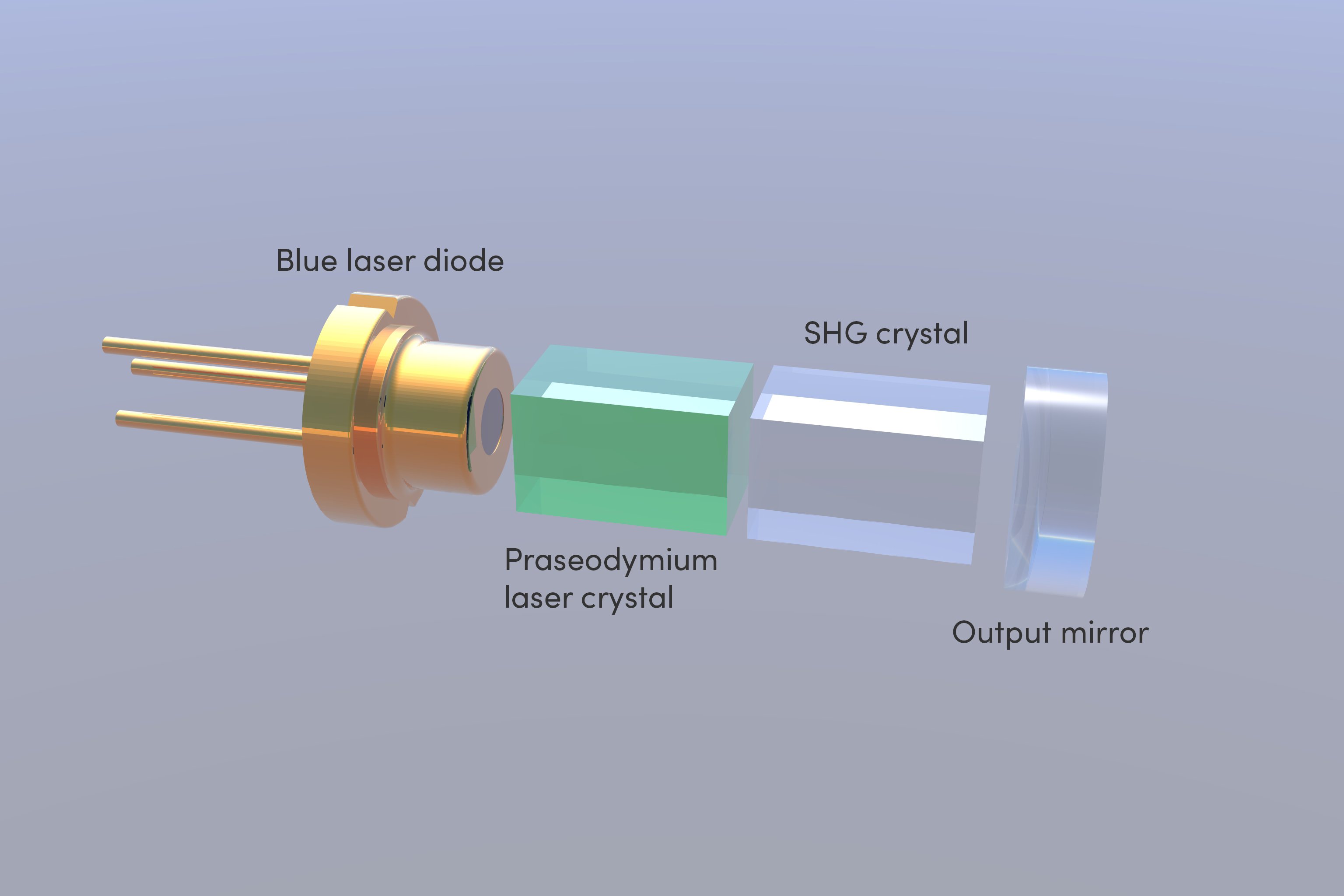 Uv on sale laser diode