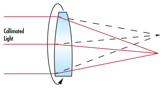 Figure 16 - The protective angle method for a single air rod