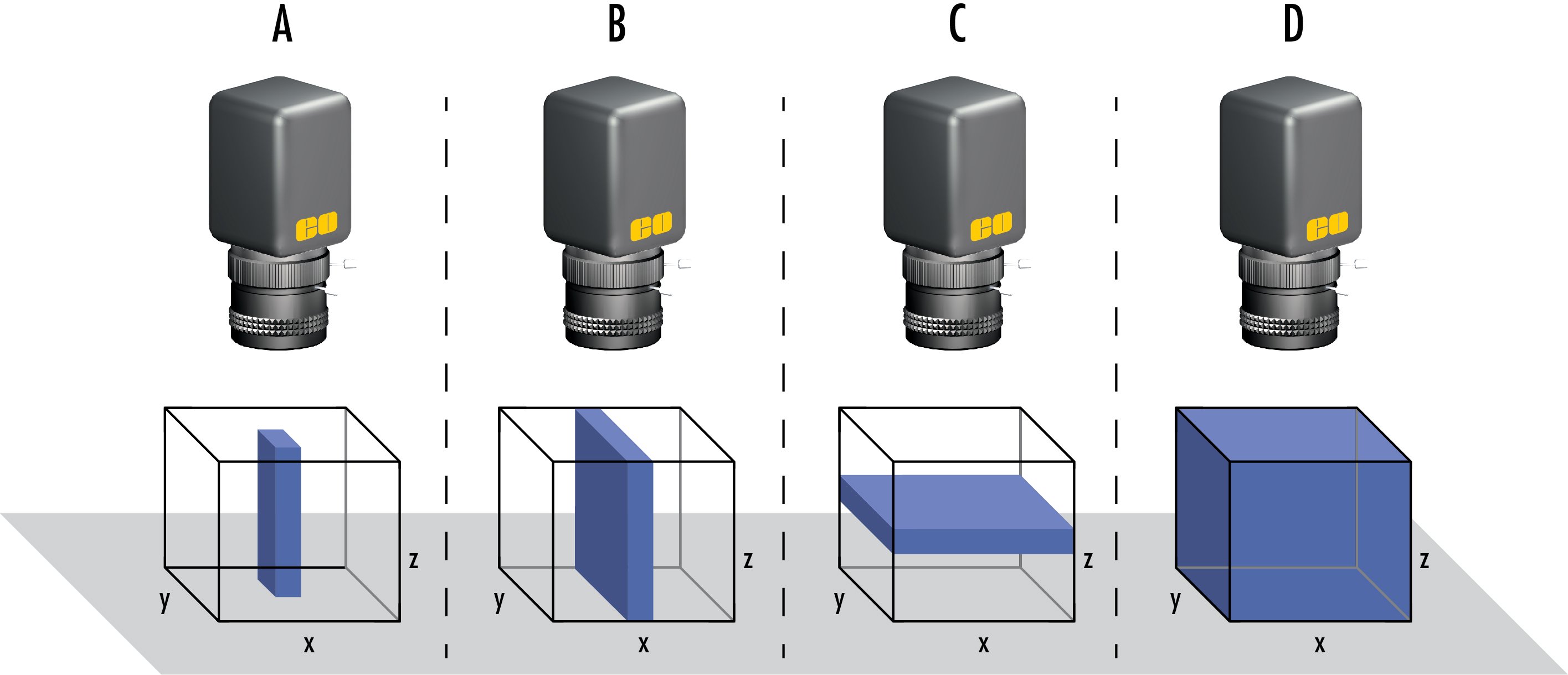 Hyperspectral And Multispectral Imaging | Edmund Optics