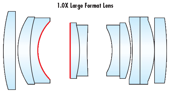 Aberrational Balancing of MTF in Lens Design