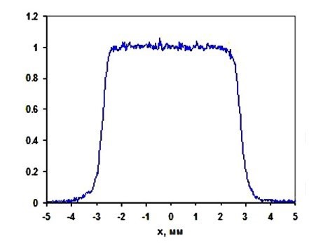 https://www.edmundoptics.com/media/r5oh0zcd/why-use-a-flat-top-laser-beam-fig-5d.jpg?rmode=max