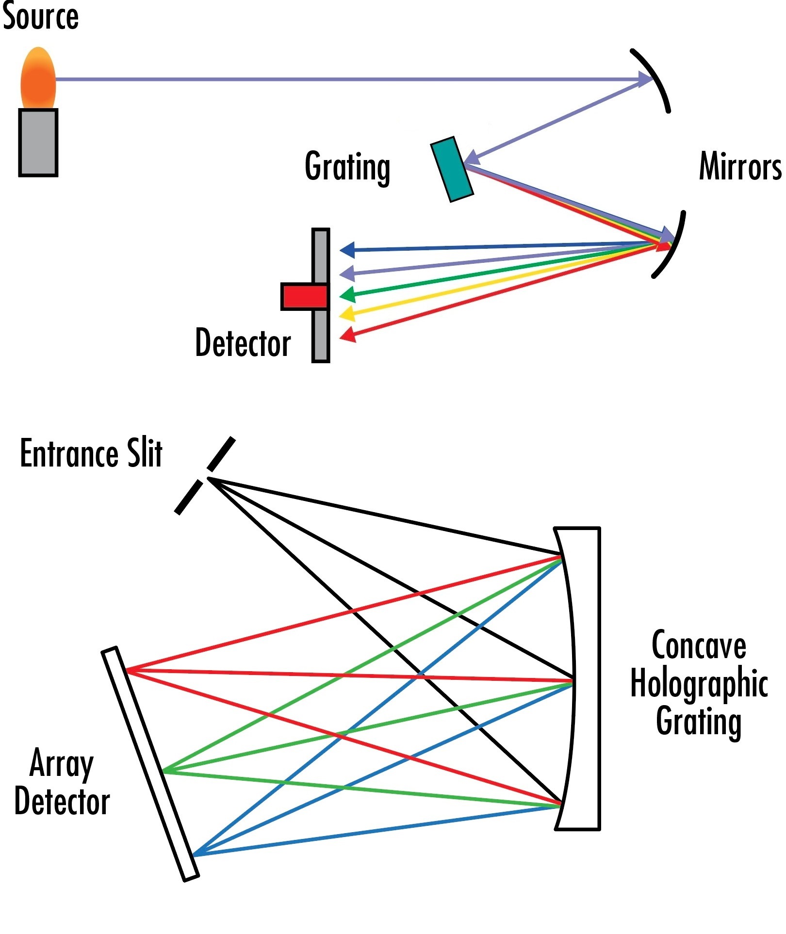 Reflective Diffraction Grating